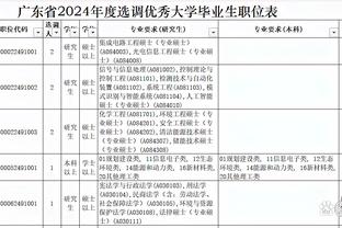 官方：日本足协将于3月14日下午13:00公布最新一期国家队大名单
